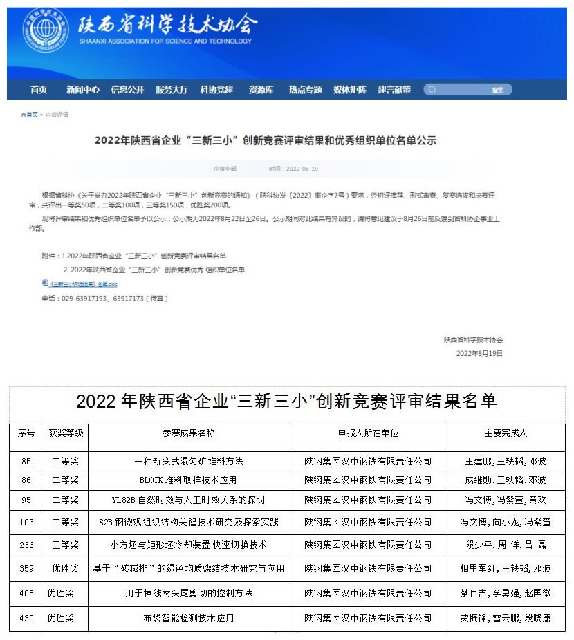 ϲӍ˾헳ɹ2022ʡIС¸ِЫ@